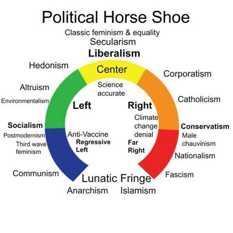 horseshoe political theory